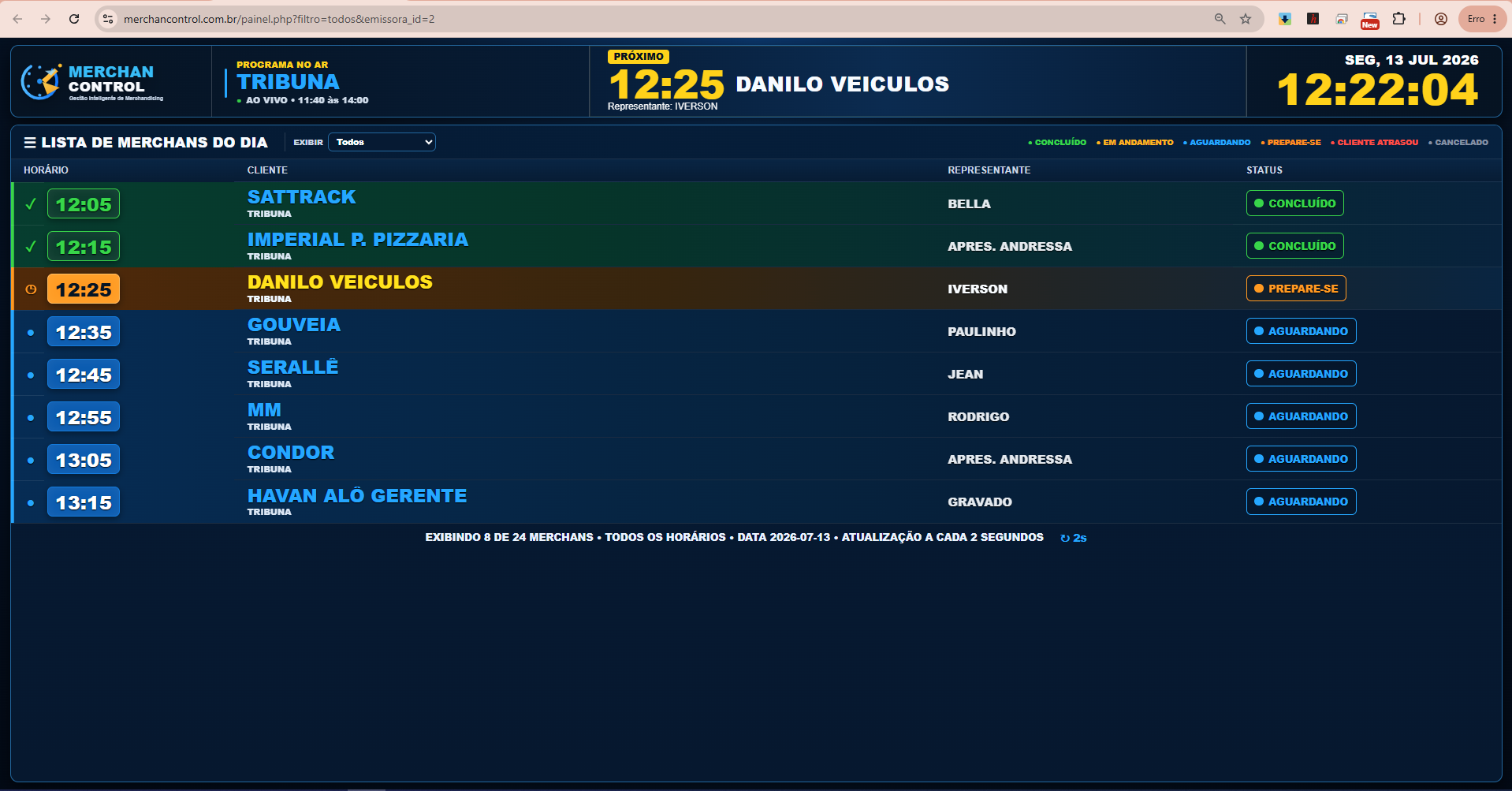 Painel de clientes