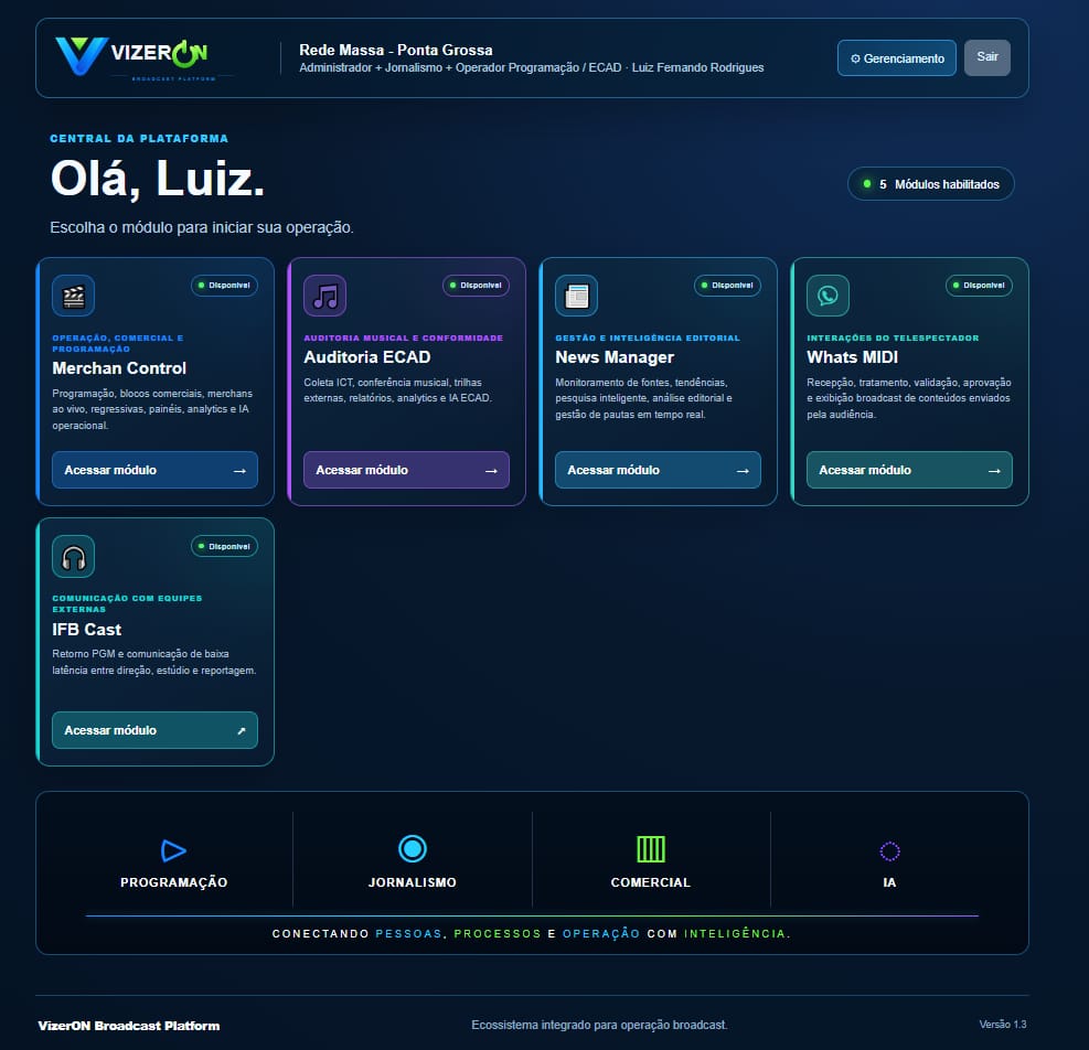 Dashboard da VizerON Broadcast Platform para gestão de emissoras de TV